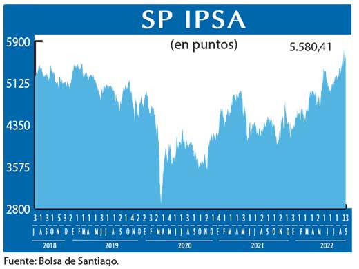 SP IPSA