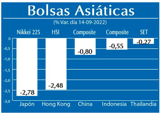 Bolsas Asiaticas