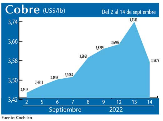 COBRE 14 9 22