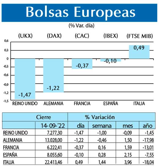 Bolsas Europeas