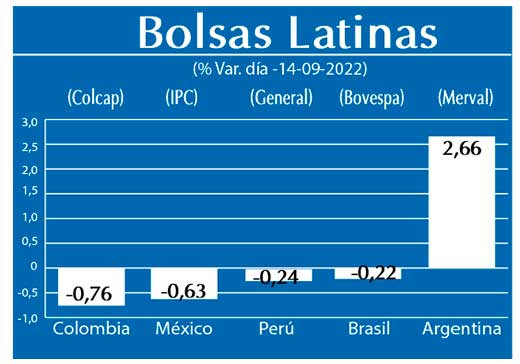 Bolsas Latinas