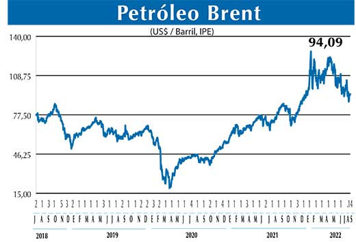 BRENT
