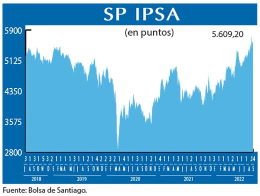 SP IPSA