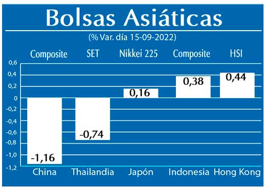 Bolsas Asiaticas