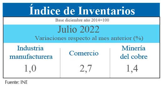 Indice Inventarios jul22