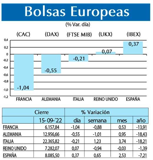 Bolsas Europeas