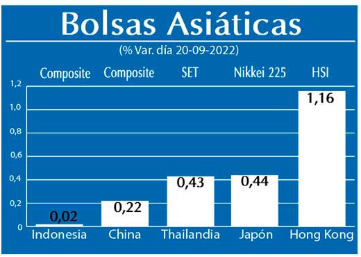 Bolsas Asiaticas