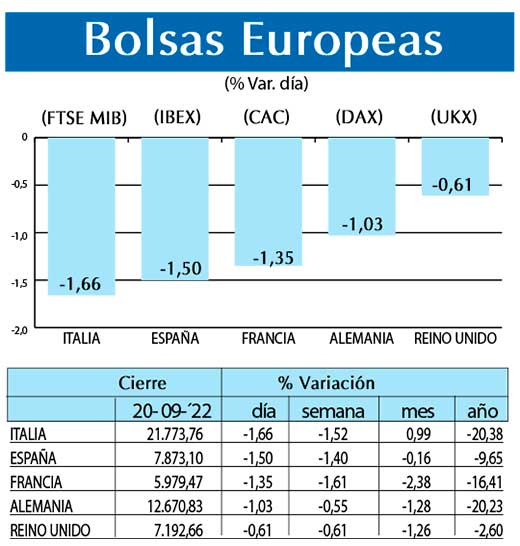 Bolsas Europeas