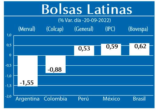 Bolsas Latinas