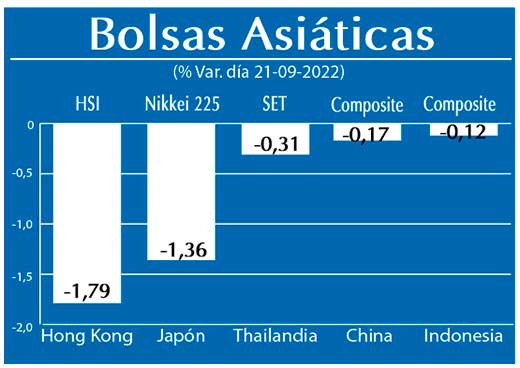 Bolsas Asiaticas