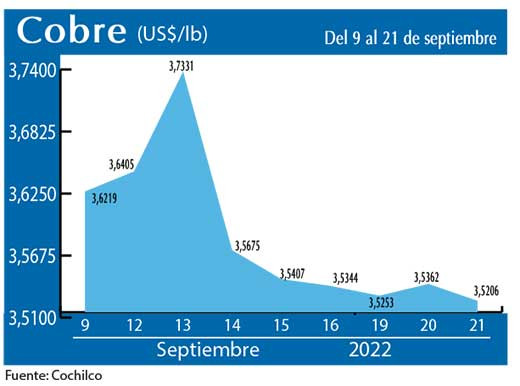 COBRE 21 9 22