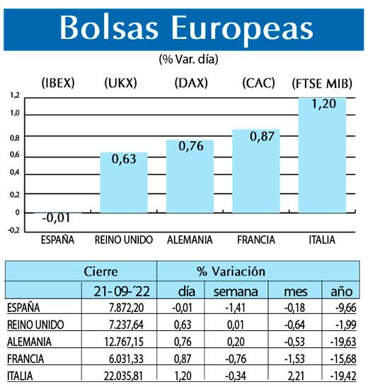 Bolsas Europeas