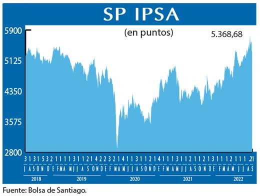 SP IPSA