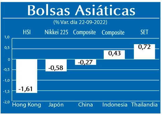 Bolsas Asiaticas