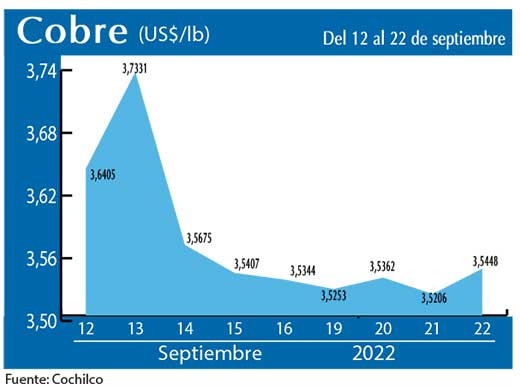 COBRE 22 9 22