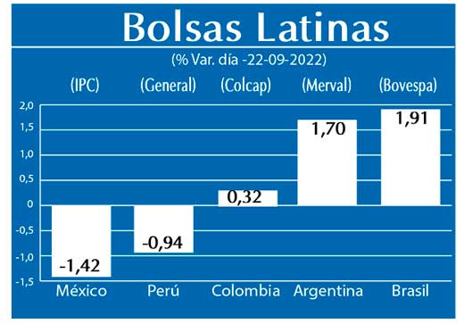 Bolsas Latinas