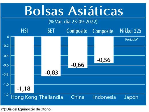 Bolsas Asiaticas