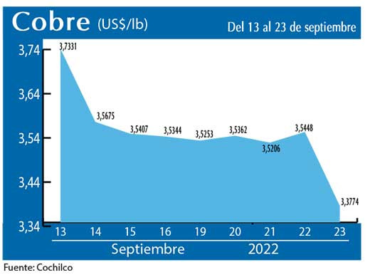COBRE 23 9 22