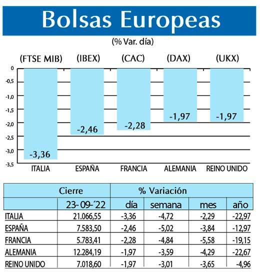 Bolsas Europeas