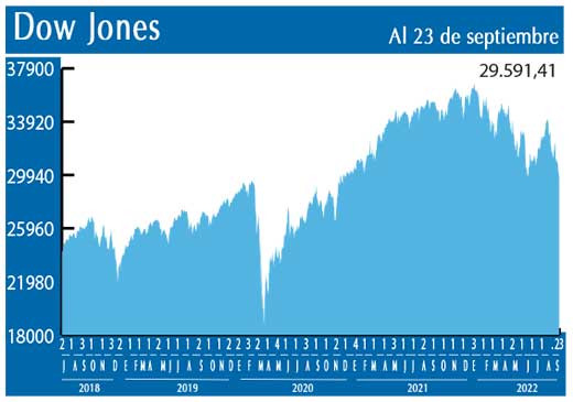Dow Jones