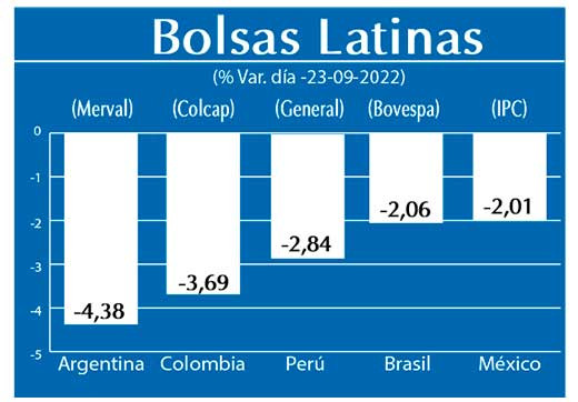 Bolsas Latinas