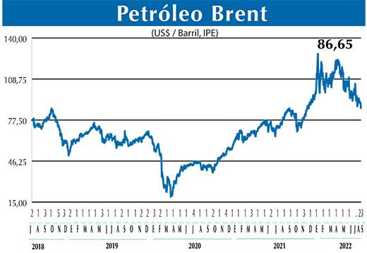 BRENT