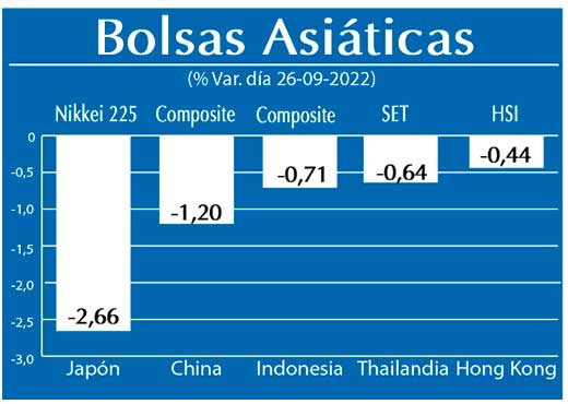 Bolsas Asiaticas