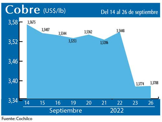 COBRE 26 9 22