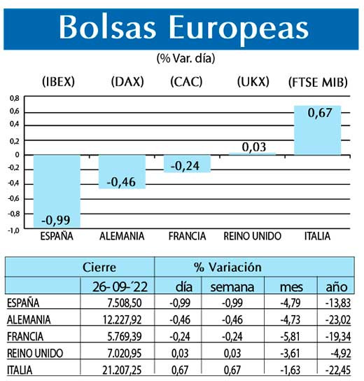 Bolsas Europeas