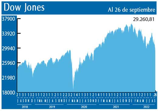 Dow Jones