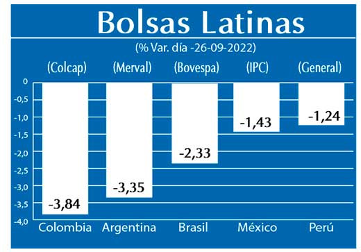 Bolsas Latinas