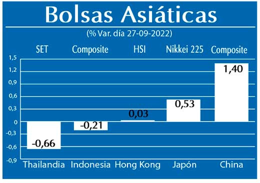 Bolsas Asiaticas