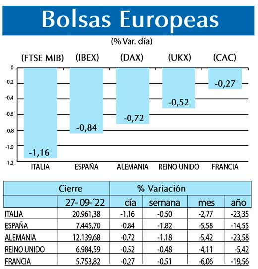 Bolsas Europeas
