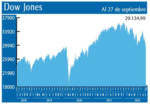 Dow Jones