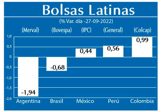 Bolsas Latinas