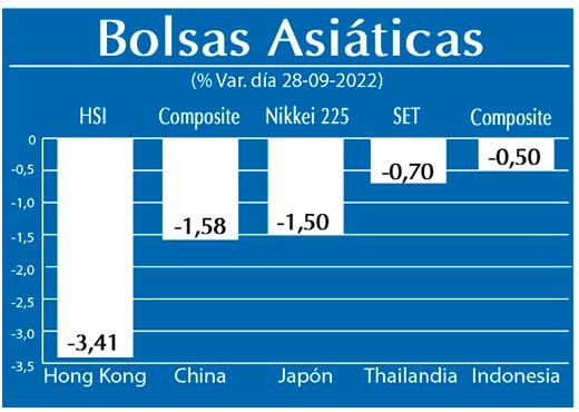 Bolsas Asiaticas