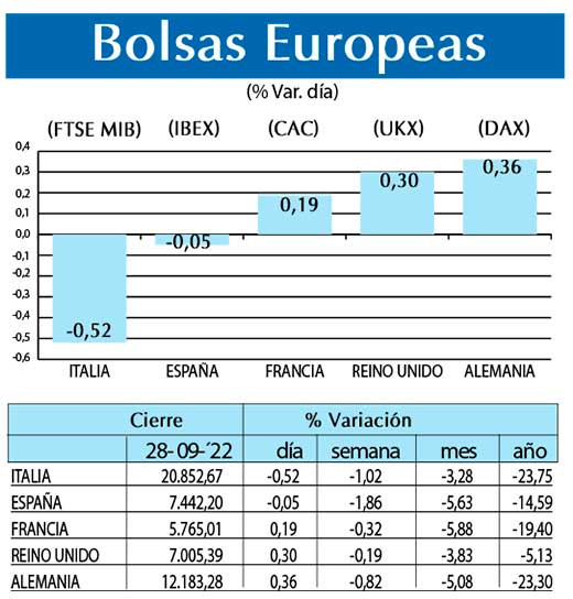 Bolsas Europeas