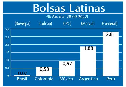 Bolsas Latinas