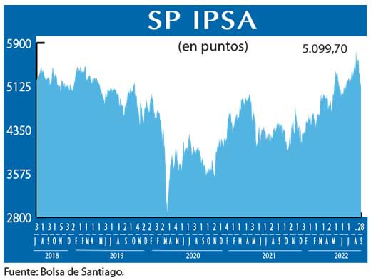 SP IPSA