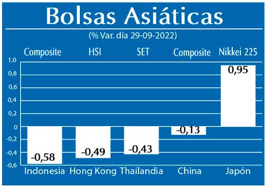 Bolsas Asiaticas