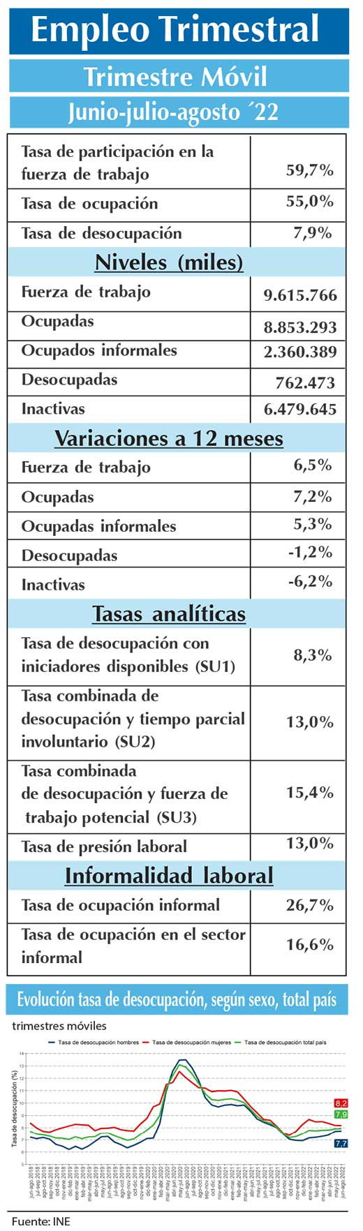 EMPLEO INE JJA