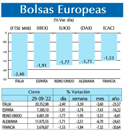 Bolsas Europeas