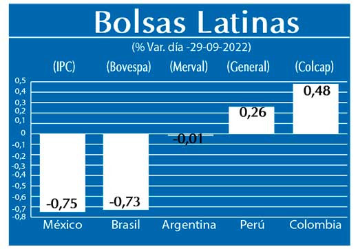 Bolsas Latinas