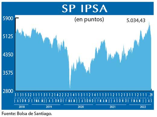 SP IPSA