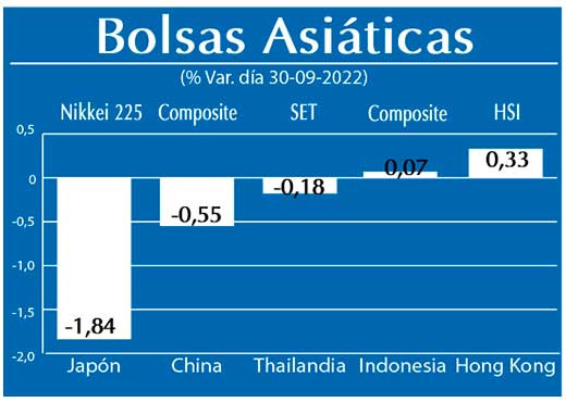 Bolsas Asiaticas