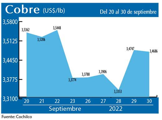 COBRE 30 9 22