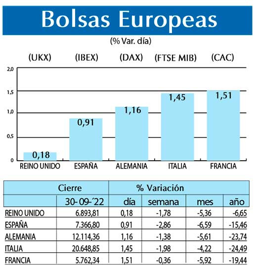 Bolsas Europeas