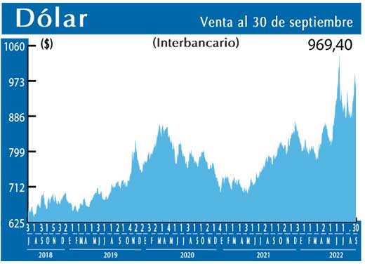 Dolar Interbancario