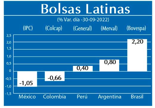 Bolsas Latinas