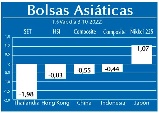 Bolsas Asiaticas
